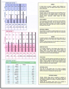 Hair analysis test report