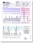 Hair Mineral Analysis